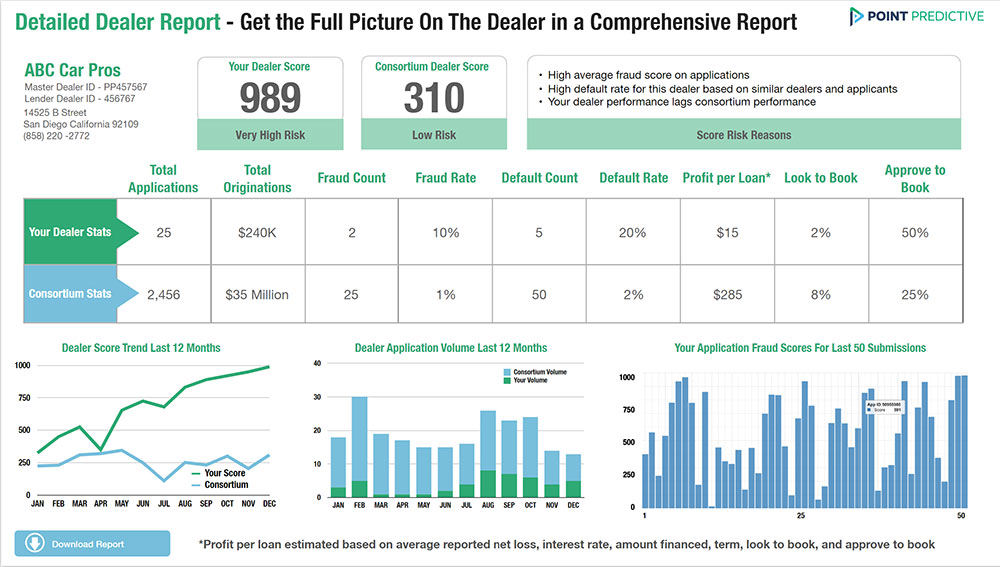 DealerCheckforLenders high Res